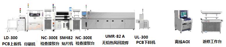 全自動多功能貼片生產線解決方案